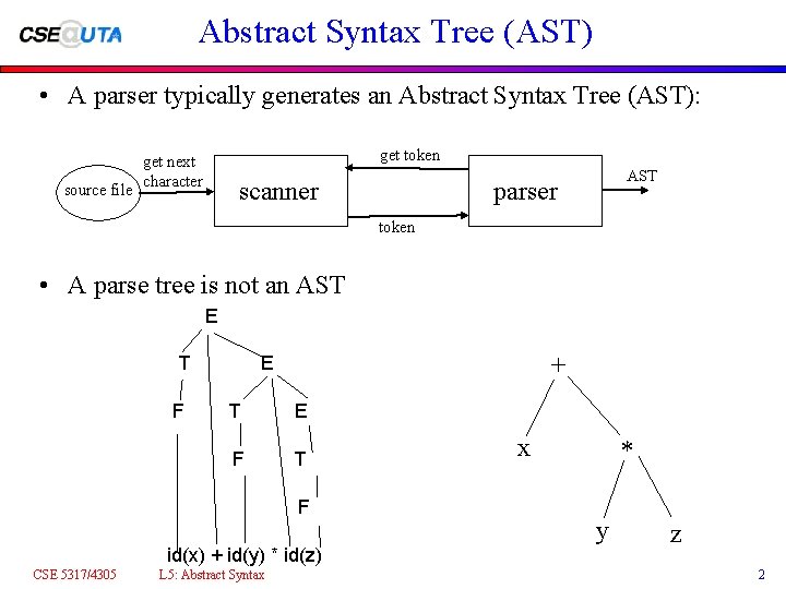 Abstract Syntax Tree (AST) • A parser typically generates an Abstract Syntax Tree (AST):