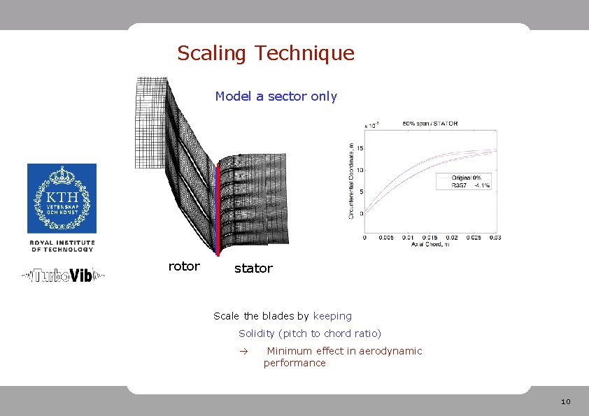 Scaling Technique Model a sector only rotor stator Scale the blades by keeping Solidity