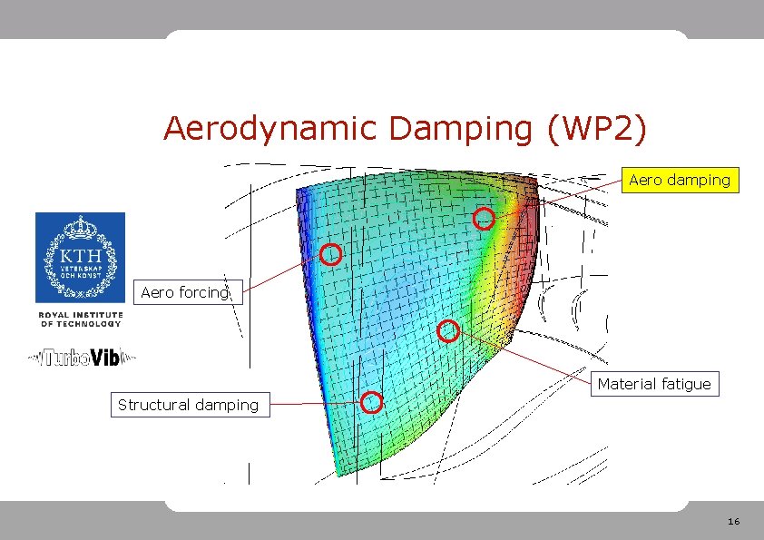 Aerodynamic Damping (WP 2) Aero damping Aero forcing Material fatigue Structural damping 16 