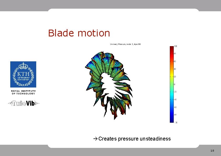 Blade motion Creates pressure unsteadiness 18 