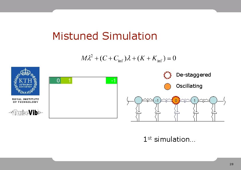 Mistuned Simulation De-staggered Oscillating -1 0 1 1 st simulation… 28 