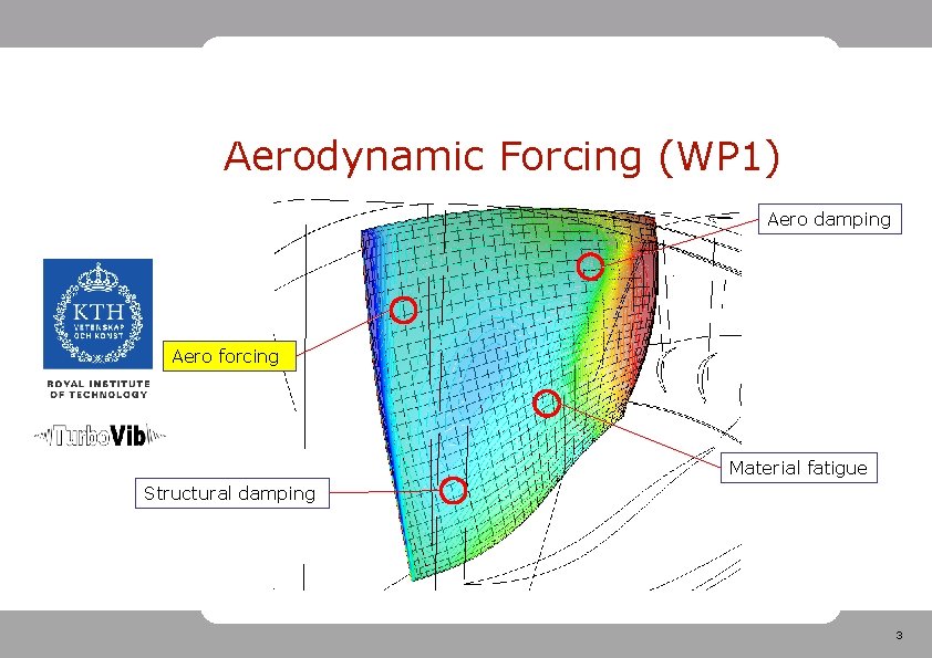Aerodynamic Forcing (WP 1) Aero damping Aero forcing Material fatigue Structural damping 3 