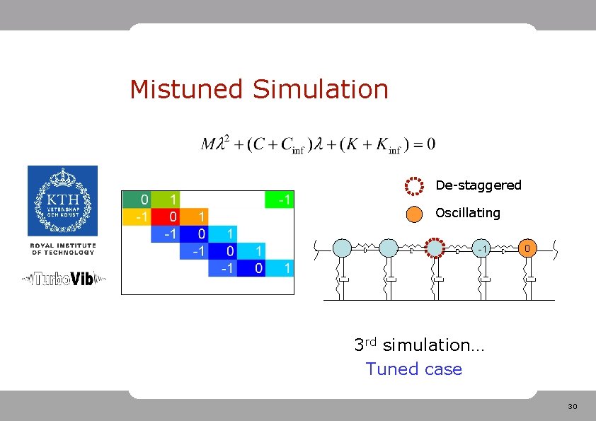 Mistuned Simulation De-staggered Oscillating -1 0 3 rd simulation… Tuned case 30 