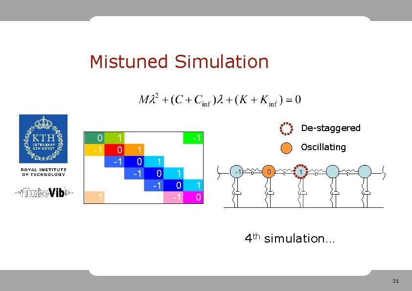Mistuned Simulation De-staggered Oscillating -1 0 1 4 th simulation… 31 