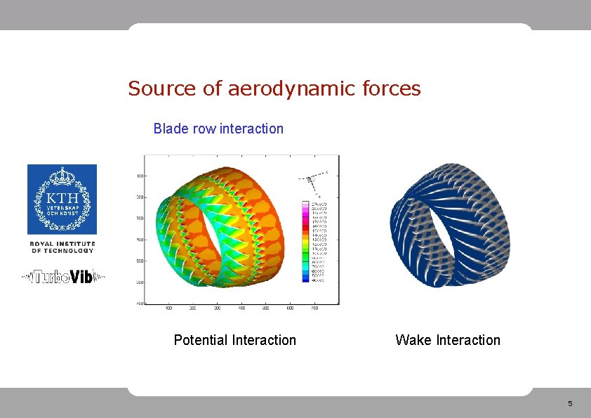 Source of aerodynamic forces Blade row interaction Potential Interaction Wake Interaction 5 