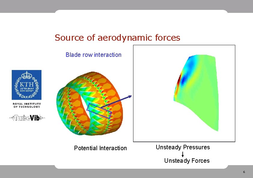 Source of aerodynamic forces Blade row interaction Potential Interaction Unsteady Pressures Unsteady Forces 6