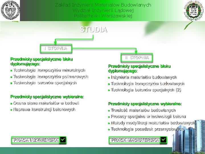 Zakład Inżynierii Materiałów Budowlanych Wydział Inżynierii Lądowej Politechniki Warszawskiej 