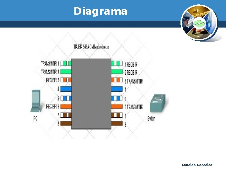 Diagrama Conalep Coacalco 