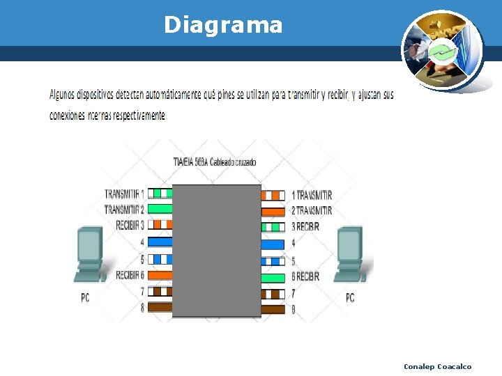 Diagrama Conalep Coacalco 