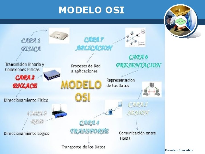 MODELO OSI Conalep Coacalco 