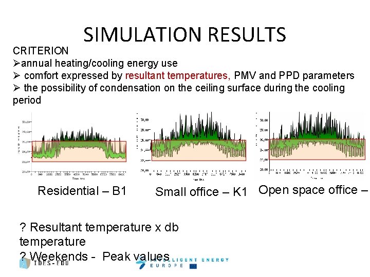 SIMULATION RESULTS CRITERION Øannual heating/cooling energy use Ø comfort expressed by resultant temperatures, PMV