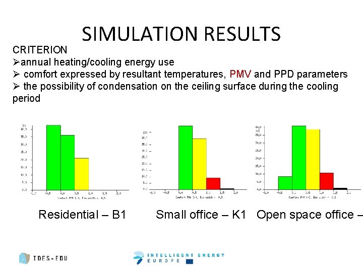 SIMULATION RESULTS CRITERION Øannual heating/cooling energy use Ø comfort expressed by resultant temperatures, PMV