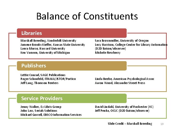 Balance of Constituents Libraries Marshall Breeding, Vanderbilt University Jamene Brooks-Kieffer, Kansas State University Laura