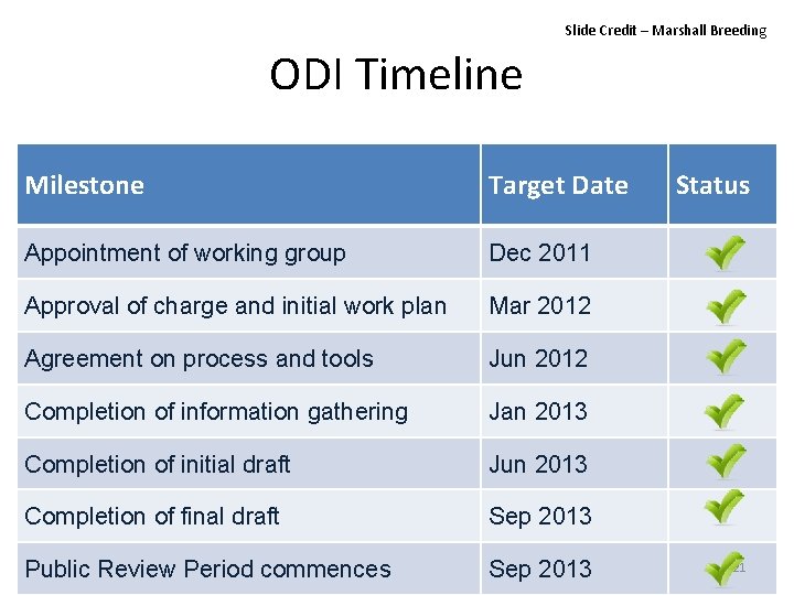 Slide Credit – Marshall Breeding ODI Timeline Milestone Target Date Appointment of working group