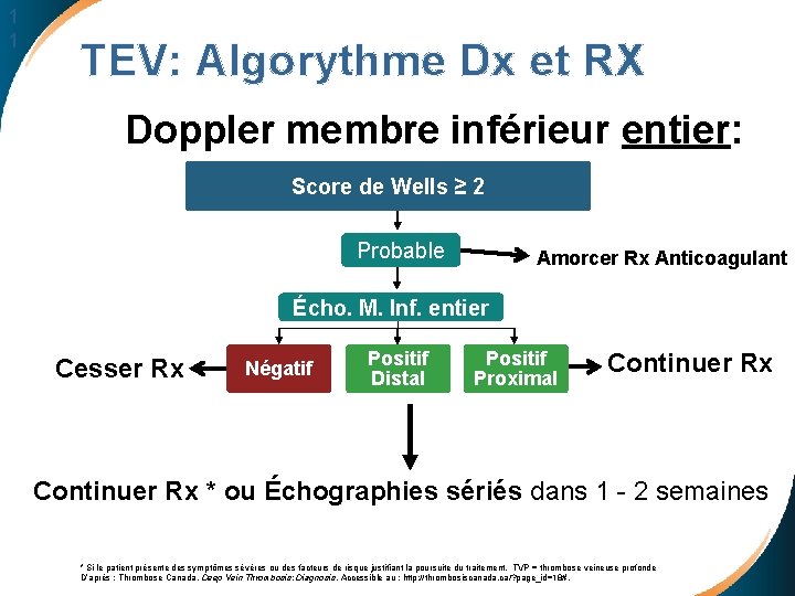 1 1 TEV: Algorythme Dx et RX Doppler membre inférieur entier: Score de Wells
