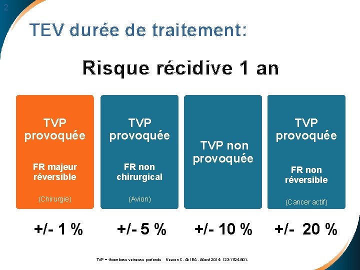 2 TEV durée de traitement: Risque récidive 1 an TVP provoquée FR majeur réversible