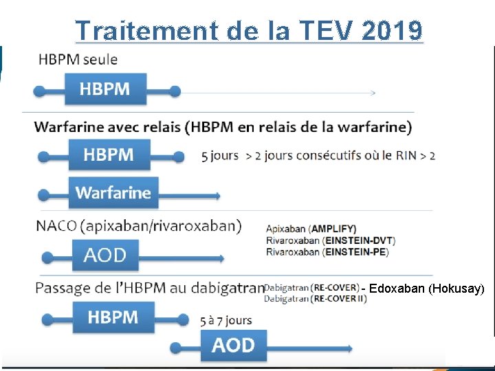  Traitement de la TEV 2019 Options de traitement de la TEV 2016 -