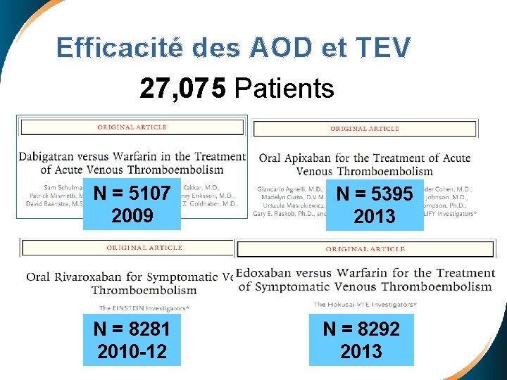  Efficacité des AOD et TEV 27, 075 Patients N = 5107 2009 N