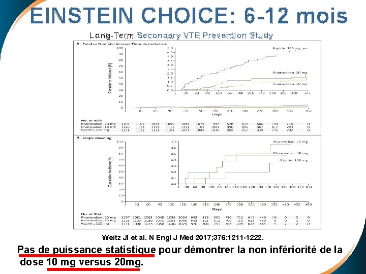 Kaplan–Meier Rates of Recurrent Fatal or Nonfatal Venous EINSTEIN CHOICE: 6 -12 mois Thromboembolism