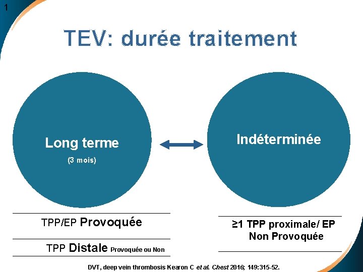 1 TEV: durée traitement Long terme Indéterminée (3 mois) TPP/EP Provoquée TPP Distale Provoquée