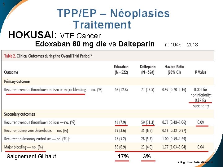  TPP/EP – Néoplasies Traitement 1 HOKUSAI: VTE Cancer n Edoxaban 60 mg die