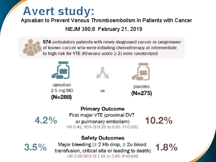  Avert study: Apixaban to Prevent Venous Thromboembolism in Patients with Cancer NEJM 380;