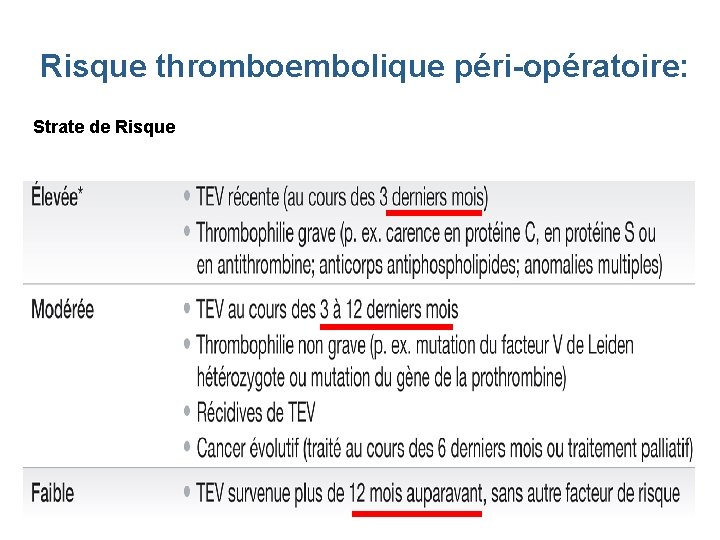 Risque thromboembolique péri-opératoire: Strate de Risque 