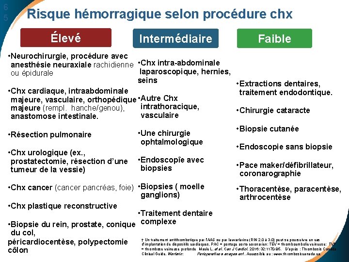 6 5 Risque hémorragique selon procédure chx Élevé Intermédiaire • Neurochirurgie, procédure avec anesthésie