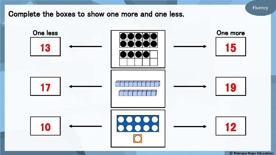 Complete the boxes to show one more and one less. One less One more