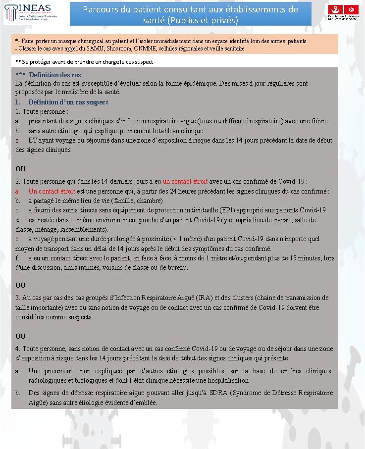 Parcours du patient consultant aux établissements de santé (Publics et privés) *- Faire porter