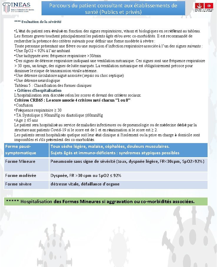 Parcours du patient consultant aux établissements de santé (Publics et privés) **** Evaluation de