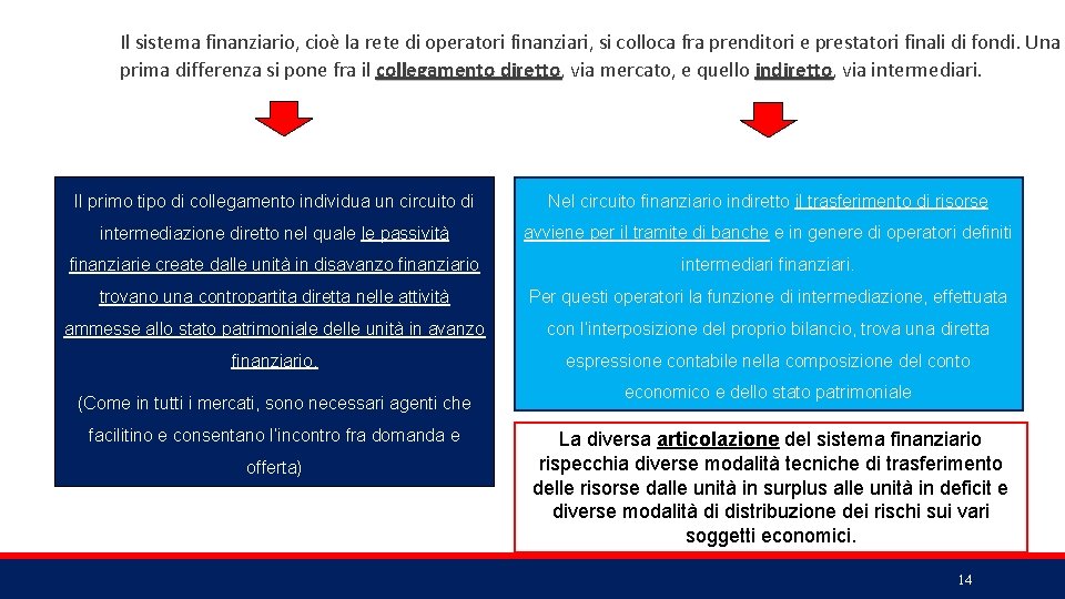Il sistema finanziario, cioè la rete di operatori finanziari, si colloca fra prenditori e