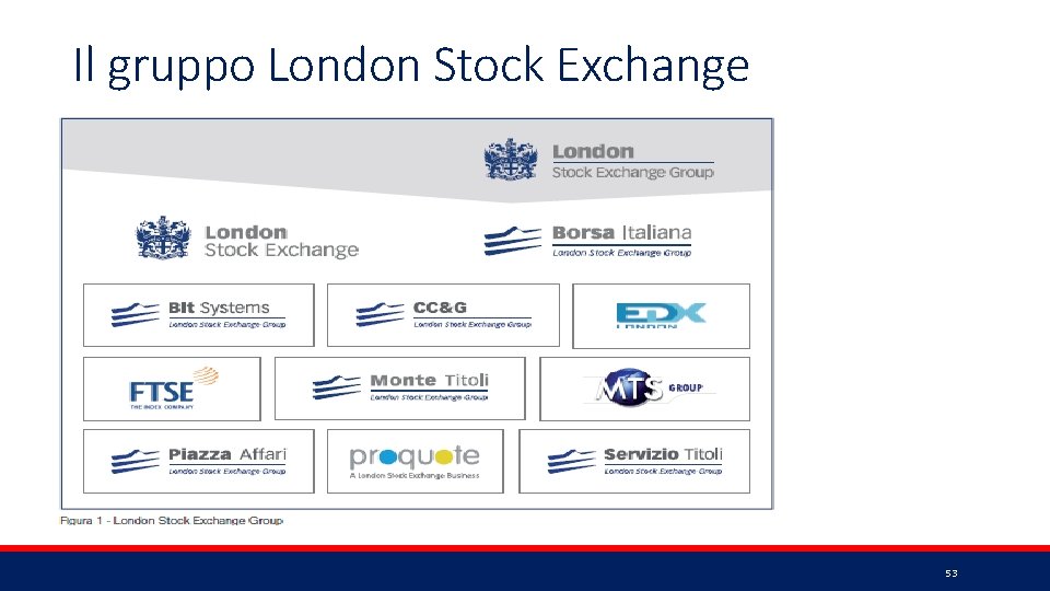 Il gruppo London Stock Exchange 53 