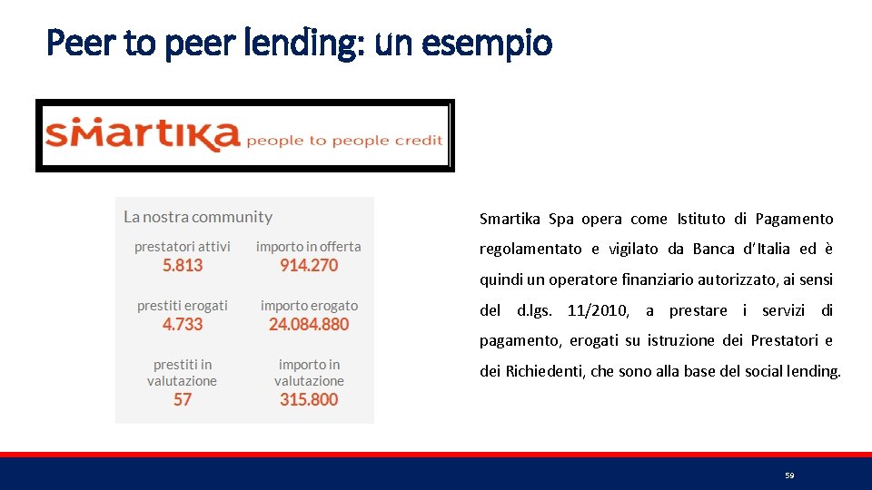 Peer to peer lending: un esempio Smartika Spa opera come Istituto di Pagamento regolamentato