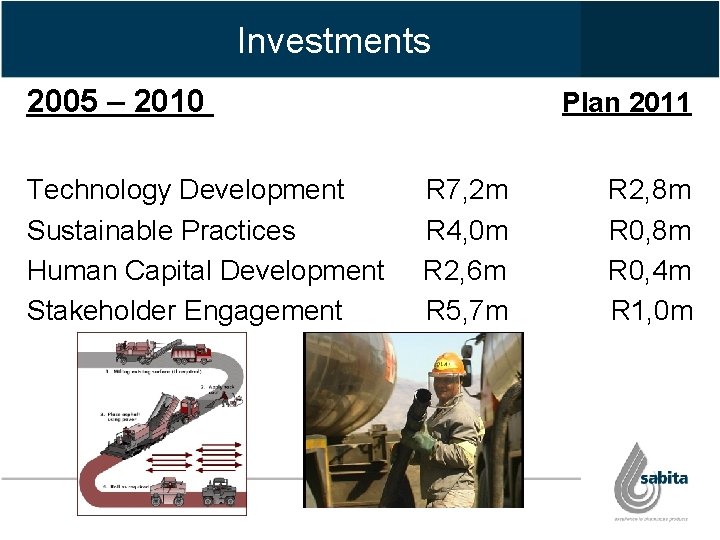 Investments 2005 – 2010 Technology Development Sustainable Practices Human Capital Development Stakeholder Engagement Plan