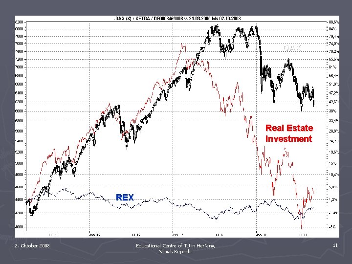 DAX Real Estate Investment REX = loan investment REX 2. Oktober 2008 Educational Centre