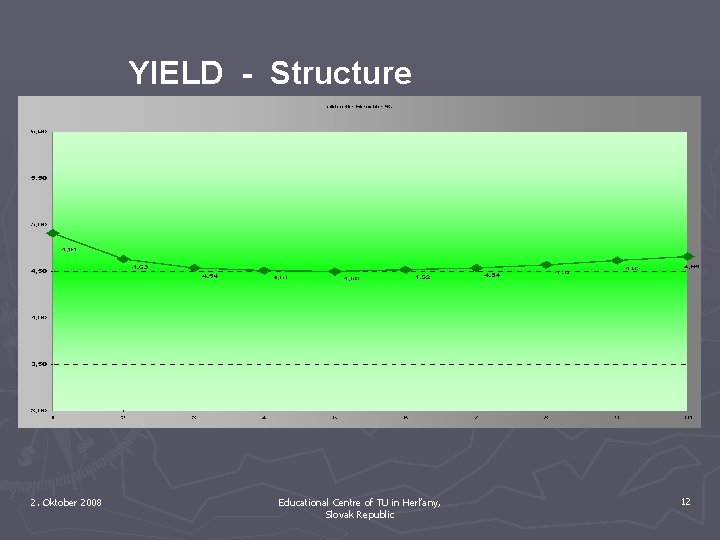 YIELD - Structure 2. Oktober 2008 Educational Centre of TU in Herľany, Slovak Republic