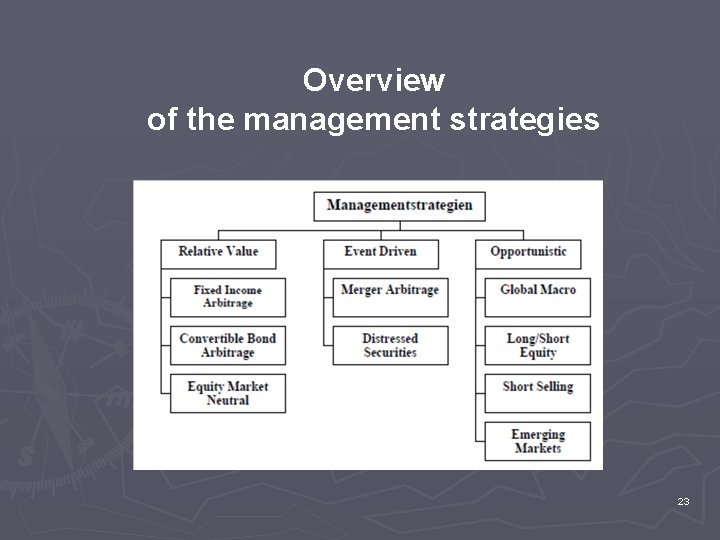 Overview of the management strategies 23 