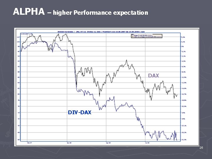 ALPHA – higher Performance expectation DAX DIV-DAX 25 