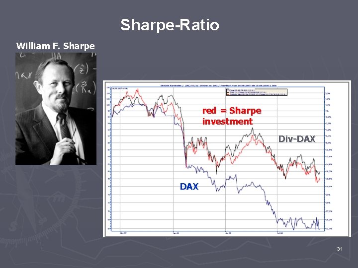 Sharpe-Ratio William F. Sharpe red = Sharpe investment Div-DAX 31 