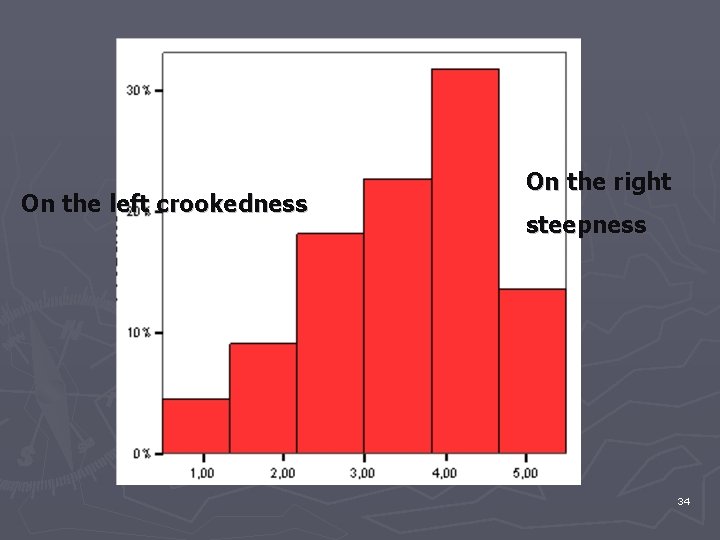 On the left crookedness On the right steepness 34 