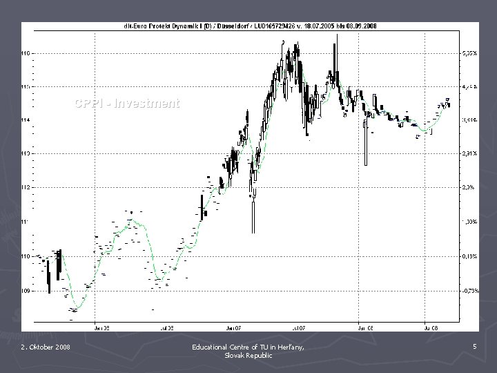 CPPI - Investment 2. Oktober 2008 Educational Centre of TU in Herľany, Slovak Republic