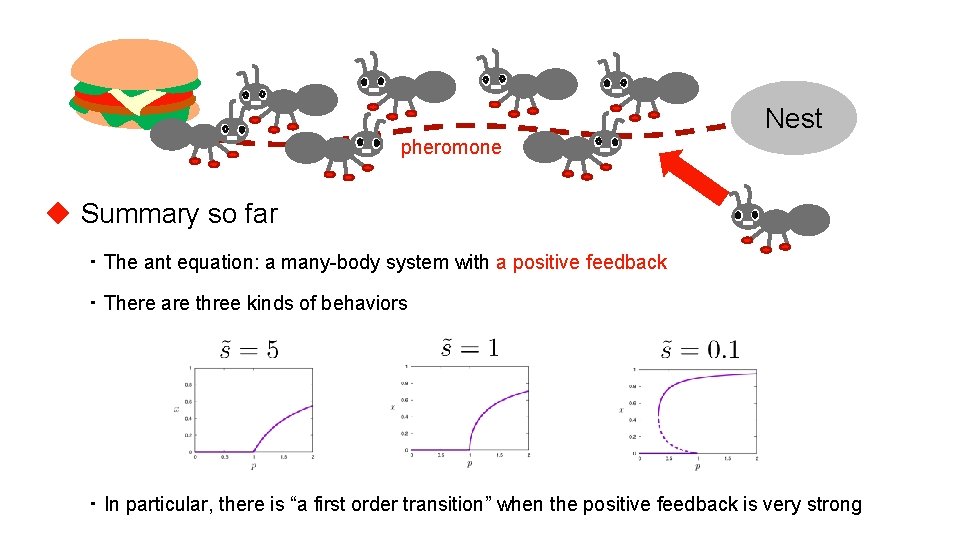 Nest pheromone ◆ Summary so far ・ The ant equation: a many-body system with