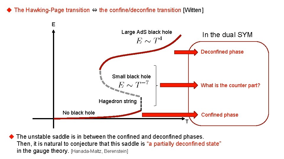 ◆ The Hawking-Page transition ⇔ the confine/deconfine transition [Witten] E Large Ad. S black