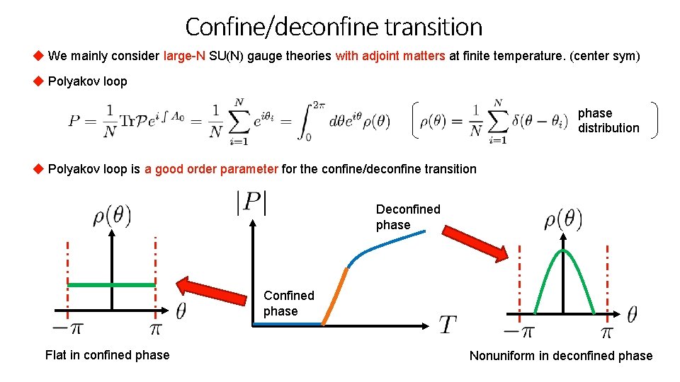 Confine/deconfine transition ◆ We mainly consider large-N SU(N) gauge theories with adjoint matters at