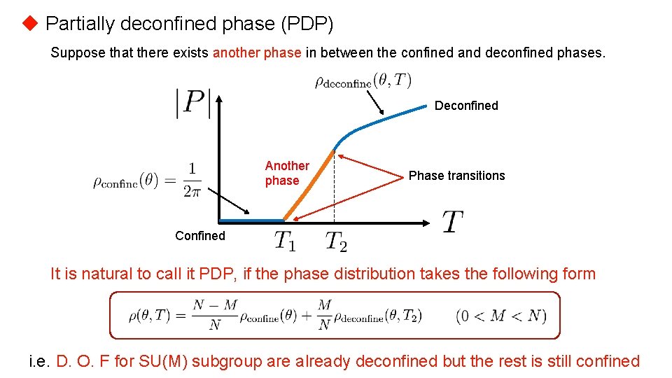 ◆ Partially deconfined phase (PDP) Suppose that there exists another phase in between the