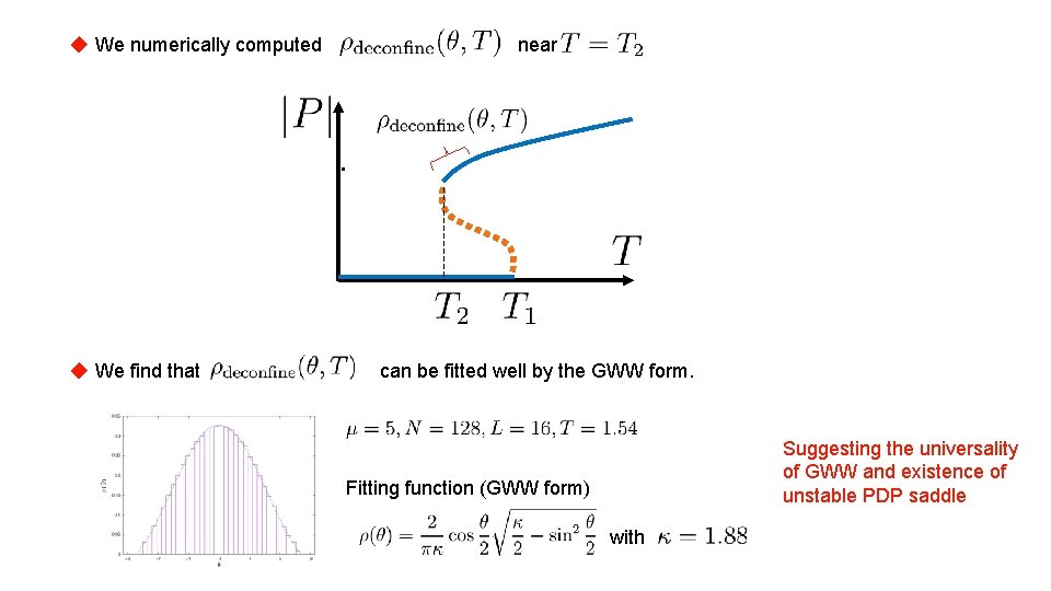 ◆ We numerically computed near ・ ◆ We find that can be fitted well