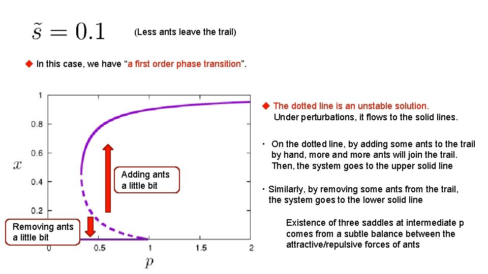 (Less ants leave the trail) ◆ In this case, we have “a first order