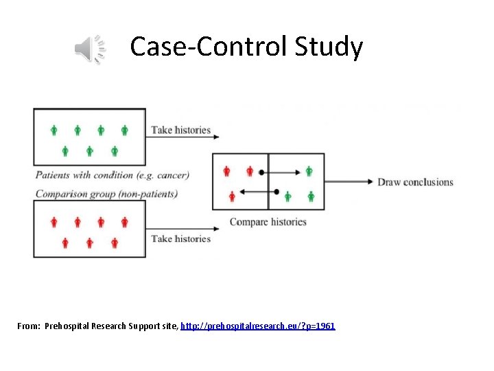 Case-Control Study From: Prehospital Research Support site, http: //prehospitalresearch. eu/? p=1961 