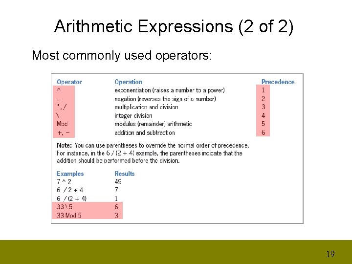 Arithmetic Expressions (2 of 2) Most commonly used operators: 19 